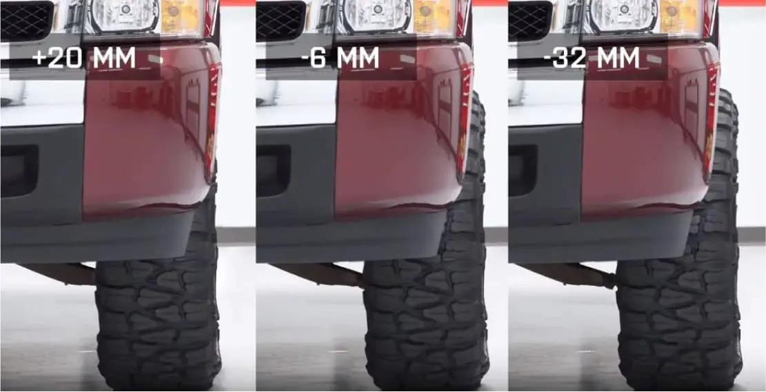 What is Wheel Offset?